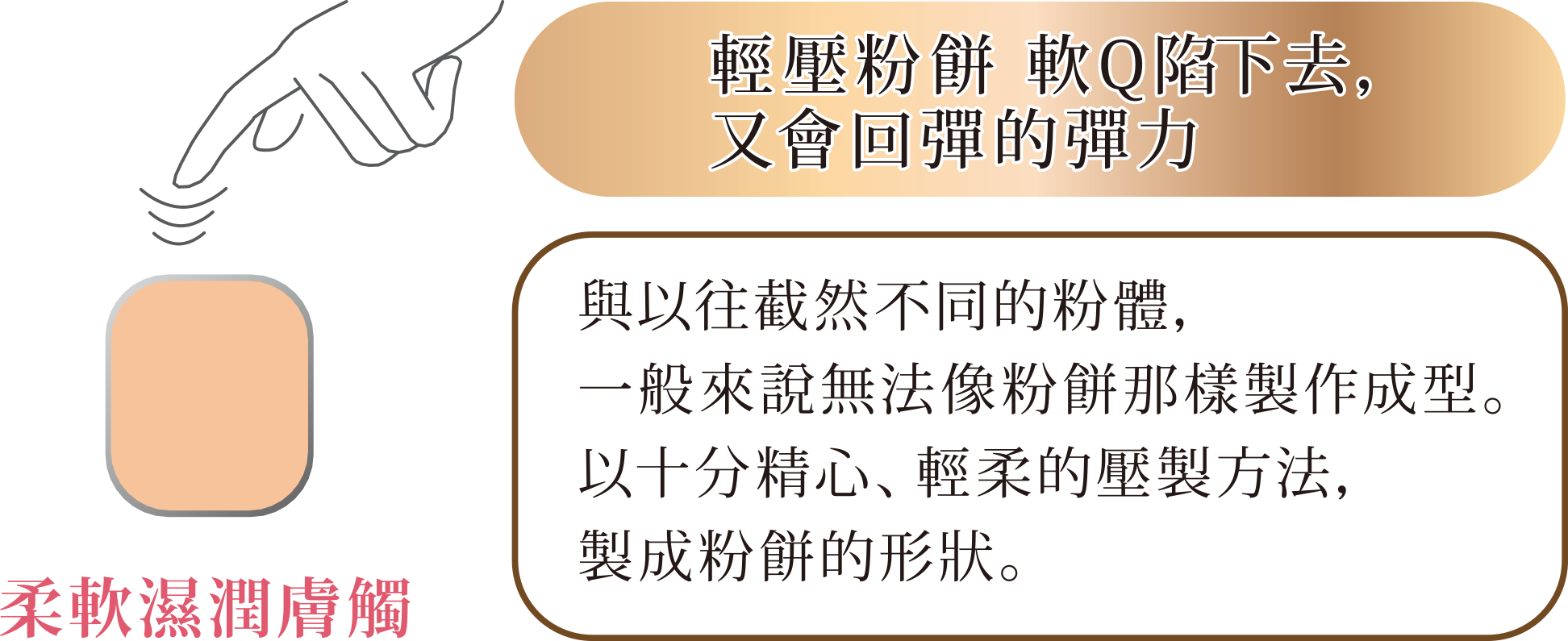 柔軟濕潤膚觸，輕壓粉餅 軟Q陷下去，又會回彈的彈力