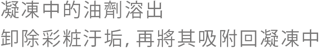 凝凍中的油劑溶出 卸除彩妝污垢,再將其吸附回凝凍中