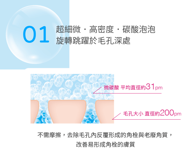 泡泡換膚技術